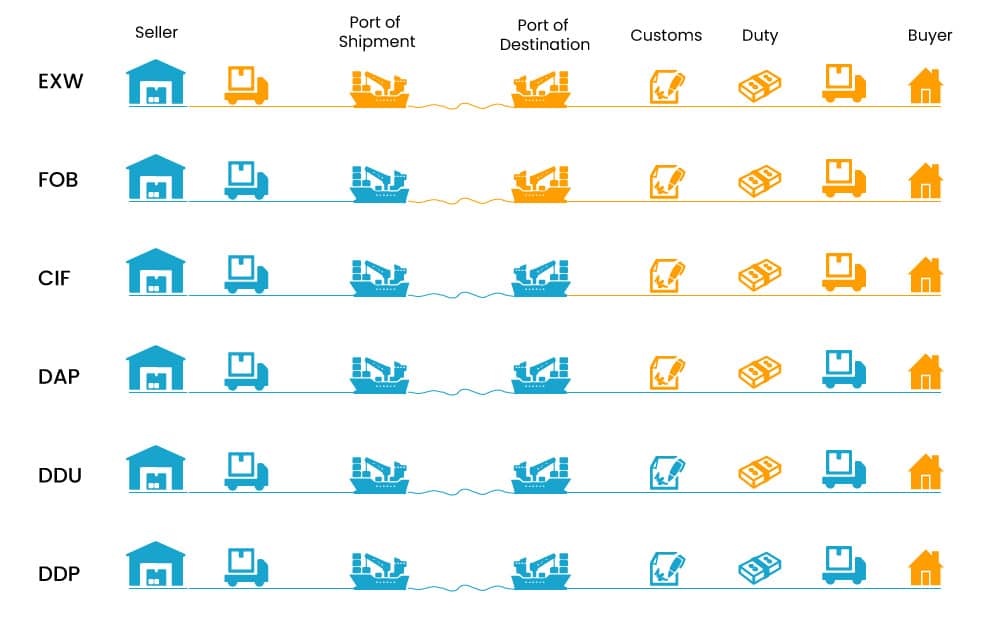 Incoterms