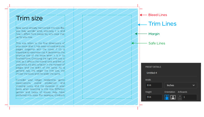 trim size