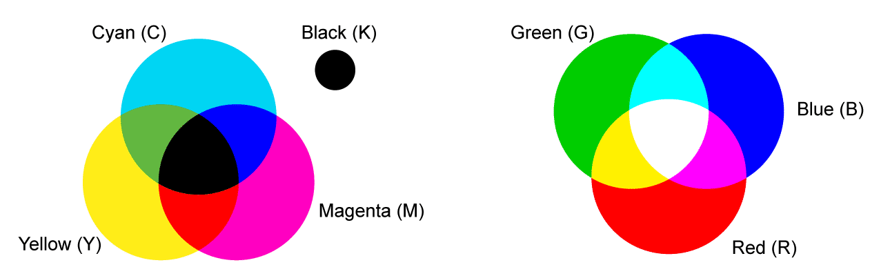 CMYK and RGB