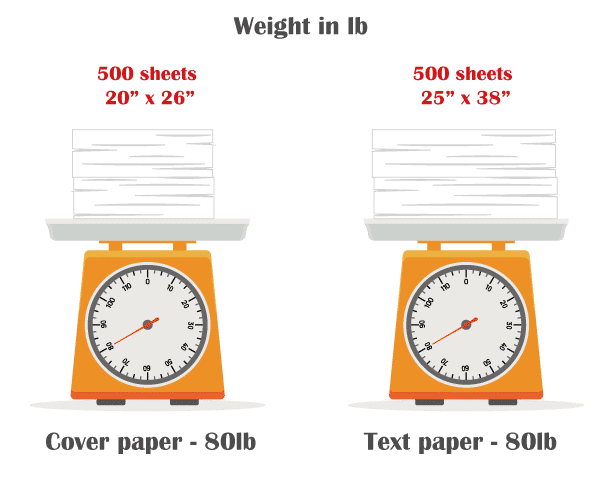 weight in lb